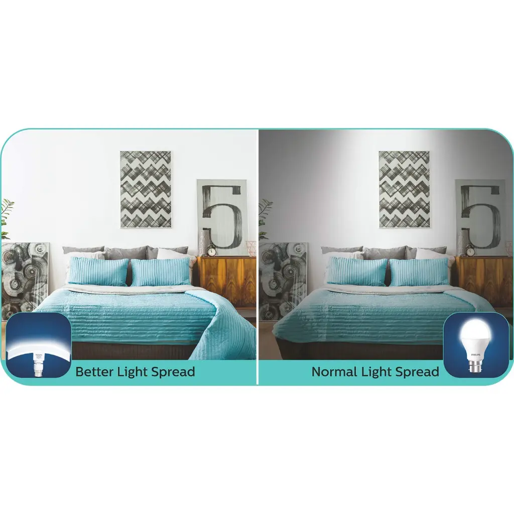 Philips Stellar Bright 12W Curvey-5.webp